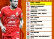 Profil Pemain Persija Biodata lengkap dengan Agamanya