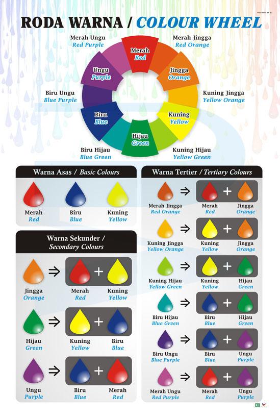 Mengenal ​Warna dan Motif yang Cocok untuk Dipadukan