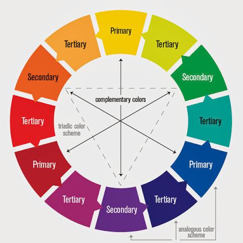 Pemilihan Warna yang Tepat ‍untuk⁤ Menciptakan Ilusi Ruang Luas