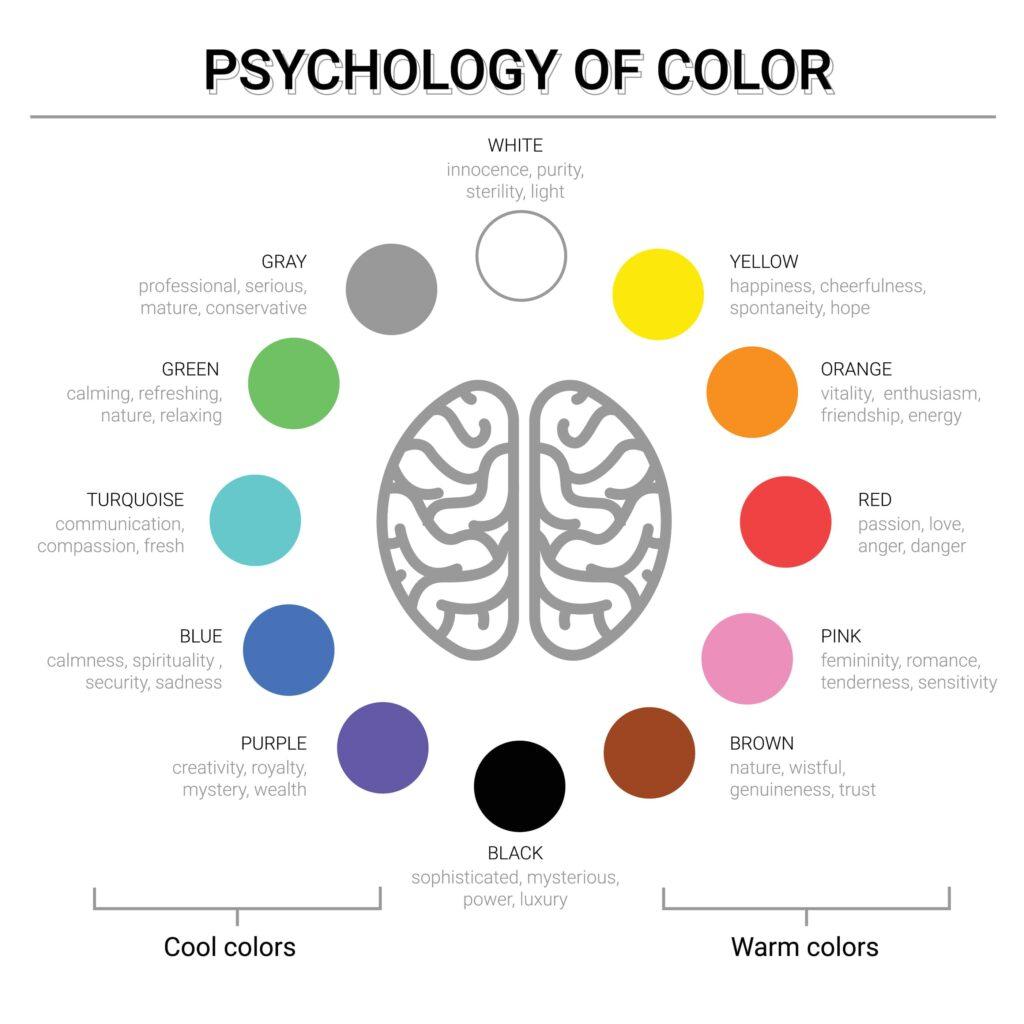 Memahami Psikologi Warna ⁢Putih dalam Desain Interior