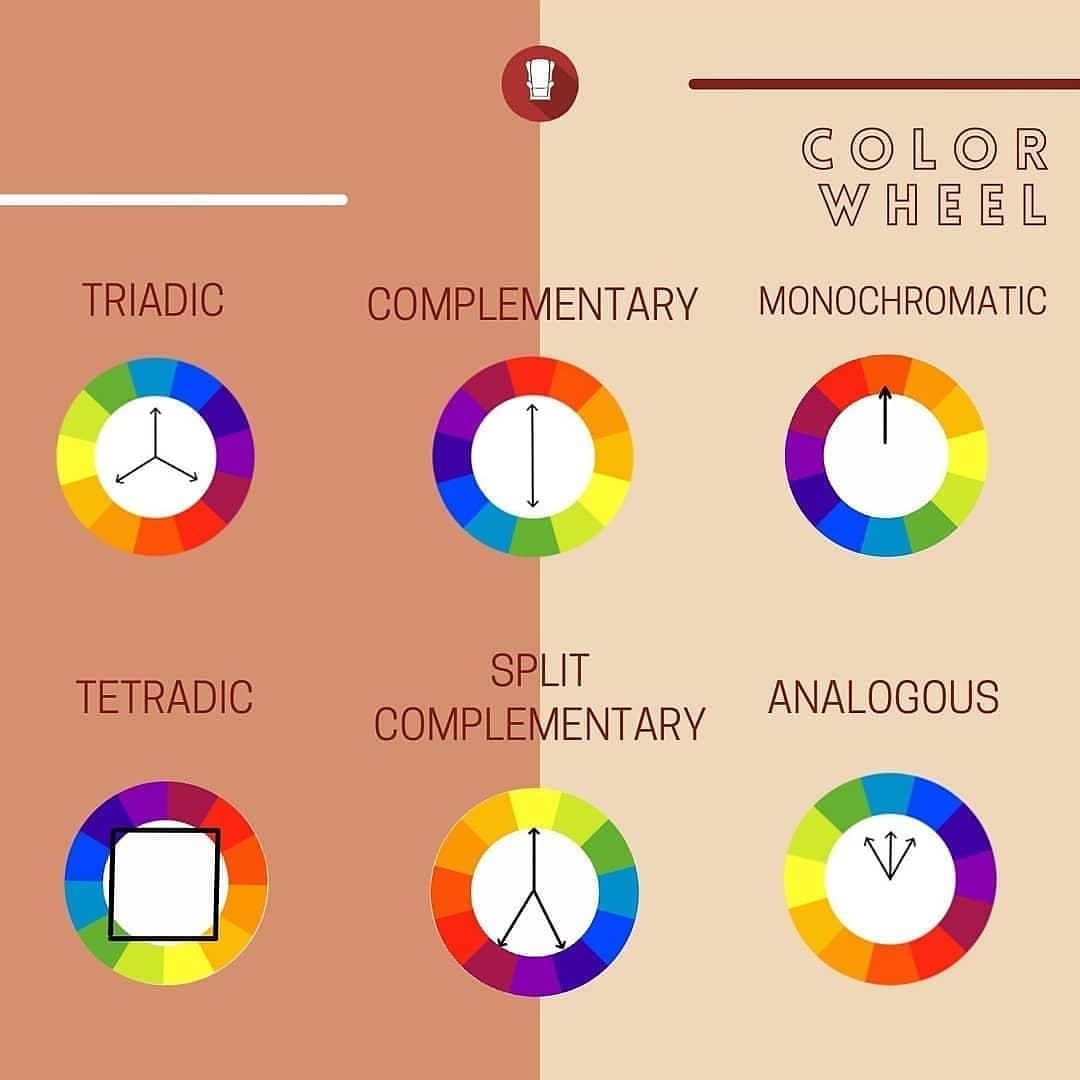 Menerapkan‌ Teori Warna dalam Memilih ‍Behel