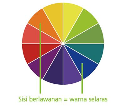 Kombinasi⁤ Warna Aksen yang⁣ Memperindah Rumah Putih