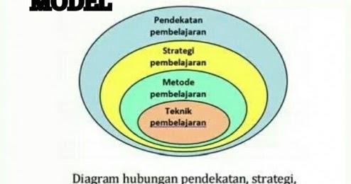 Perbedaan Metode: Bahan​ Aktif dan​ Teknologi yang Digunakan